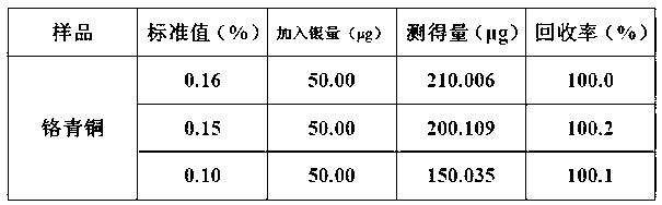 Method for analyzing and measuring silver content in chromium bronze alloy