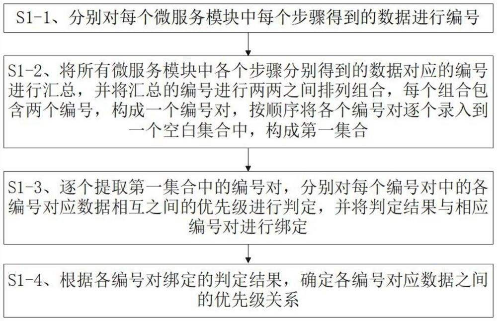 Remote sensing product authenticity inspection method based on micro-service architecture