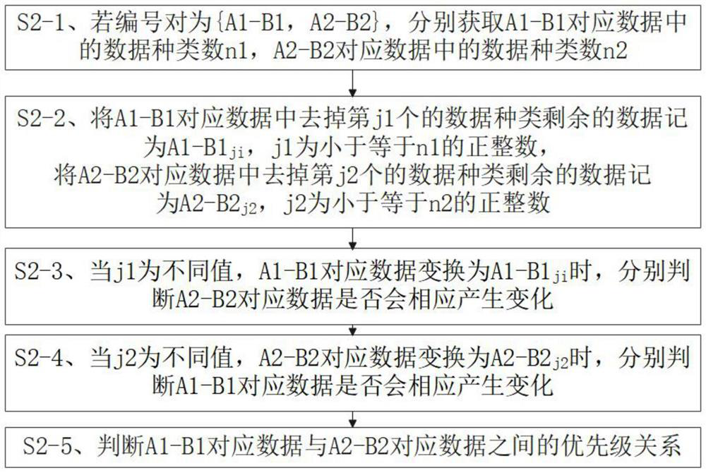 Remote sensing product authenticity inspection method based on micro-service architecture