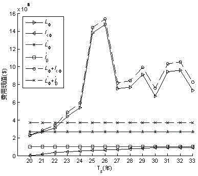 Distribution system reliability evaluation method based on equipment life cycle