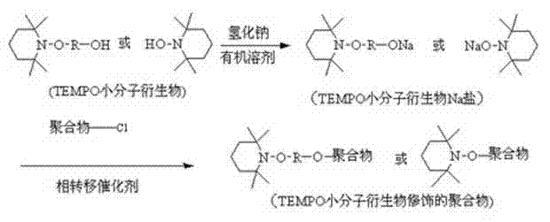 Thermal self-repairing polymer material, and preparation and repairing methods thereof