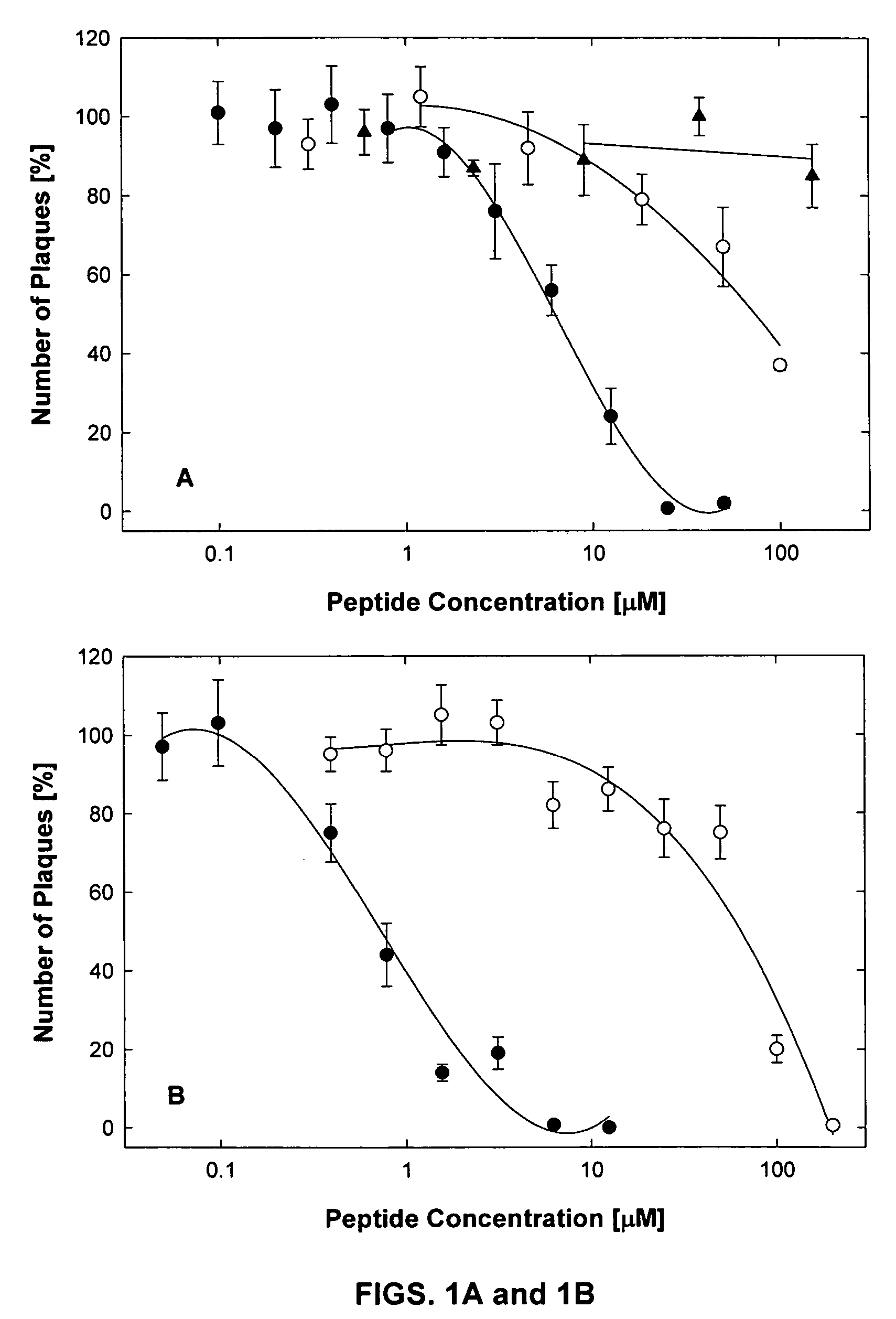 Method of inhibiting influenza infection with antiviral peptides