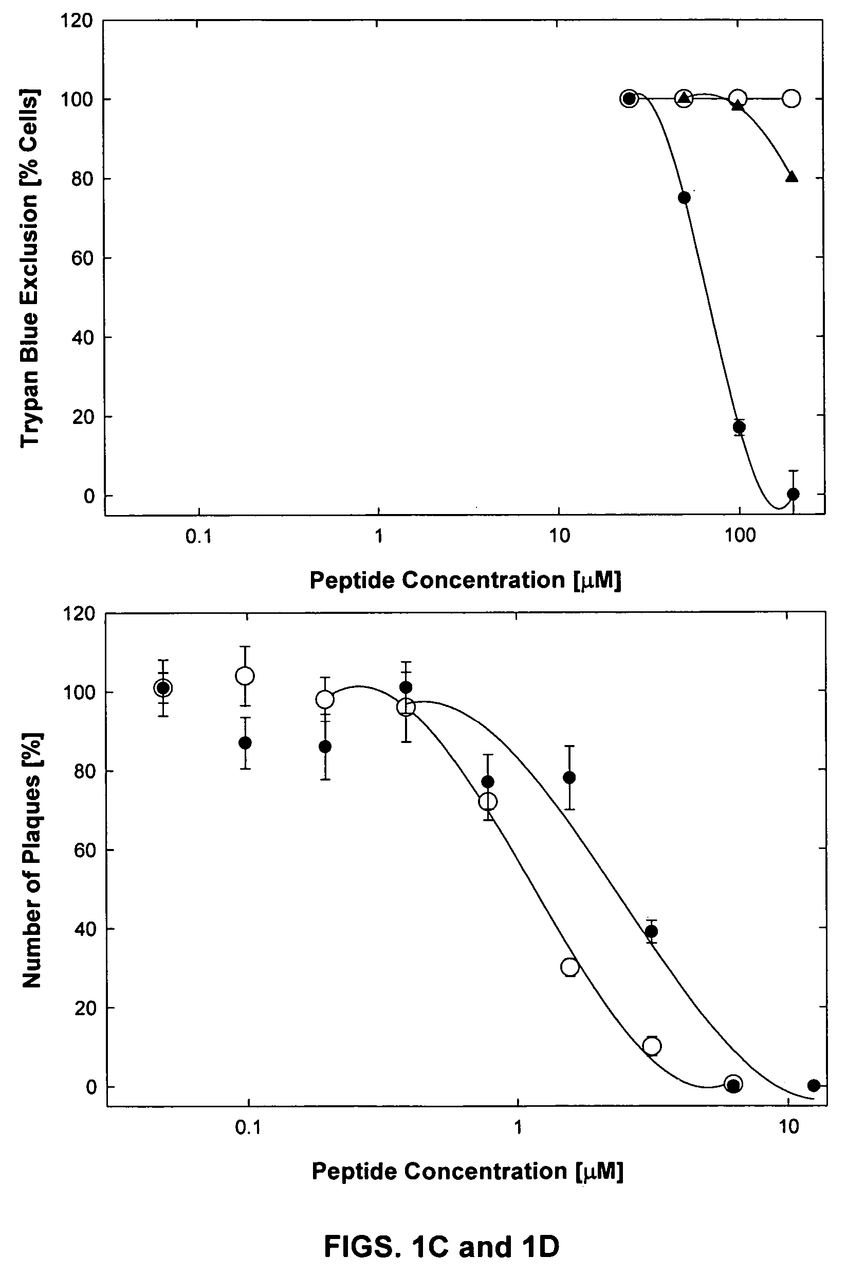 Method of inhibiting influenza infection with antiviral peptides