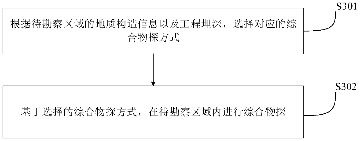 Geological prospecting method applied to shallow-buried underground engineering in water-deficient area