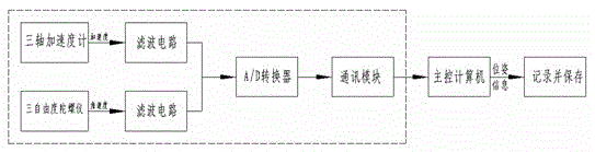 Inertial navigation type robot demonstration equipment