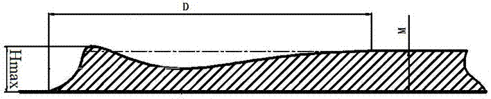 Determination method for chamfer dimensions of die head gasket and die head gasket implementing same