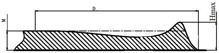 Determination method for chamfer dimensions of die head gasket and die head gasket implementing same