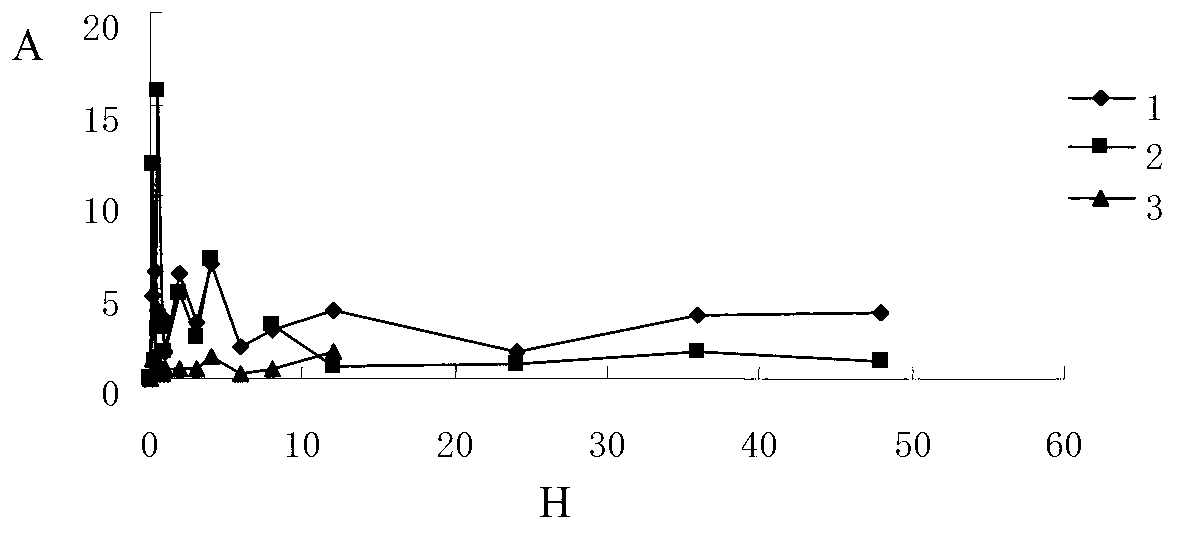 Berberine electrostatic composite and preparation method of berberine electrostatic composite