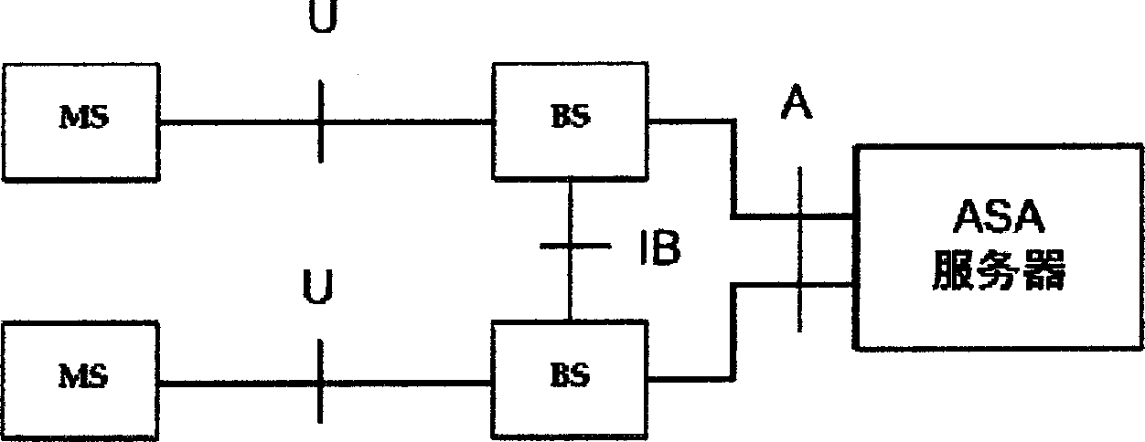 Channel estimation method and device for crossing frequency division multiplexing system