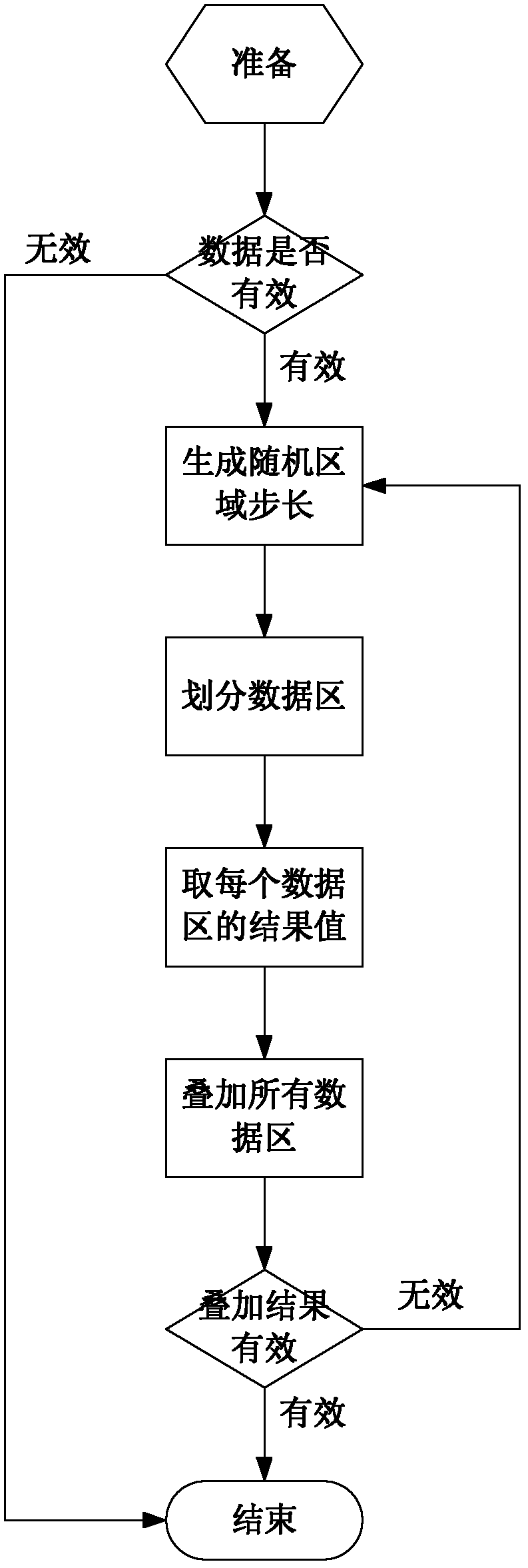 Key value mapping method for linear data table