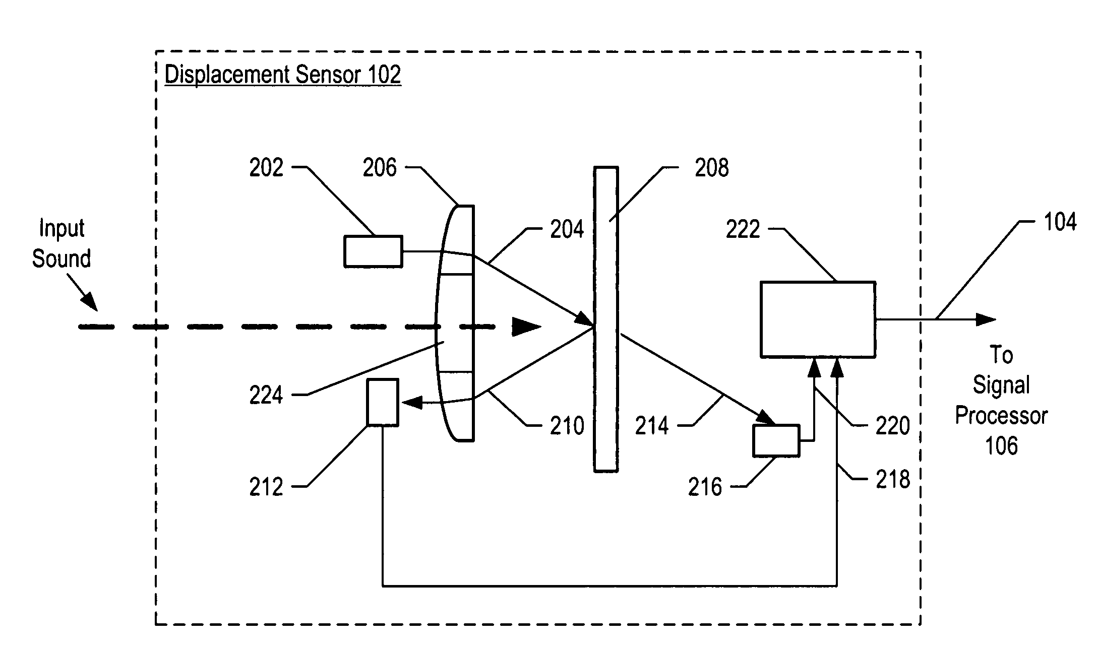 Apparatus comprising a high-signal-to-noise displacement sensor and method therefore