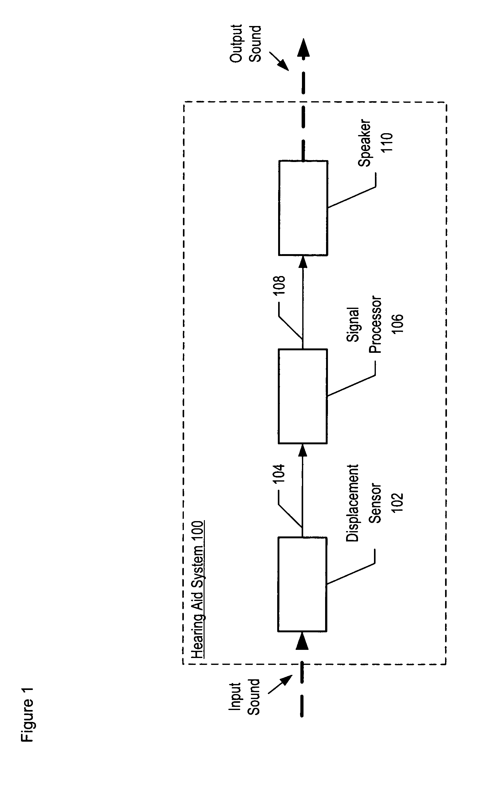 Apparatus comprising a high-signal-to-noise displacement sensor and method therefore