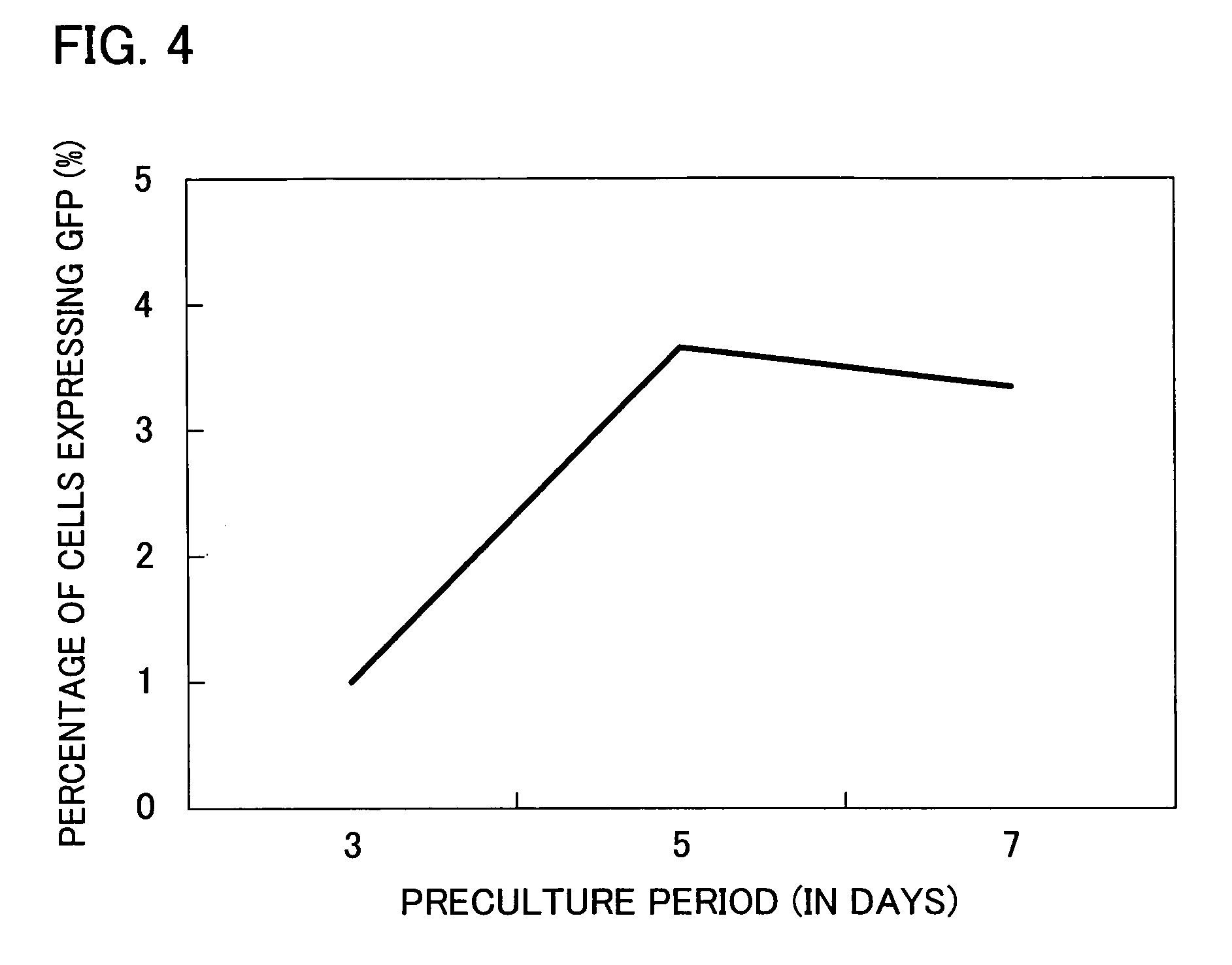 Tobacco BY2 cells containing a tomato mosaic virus vector for protein production