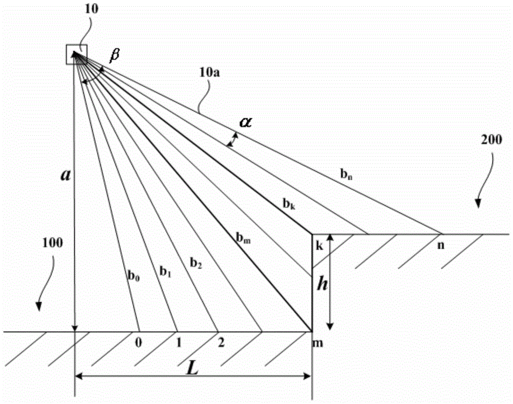 Curb detection system, method, device and construction machinery