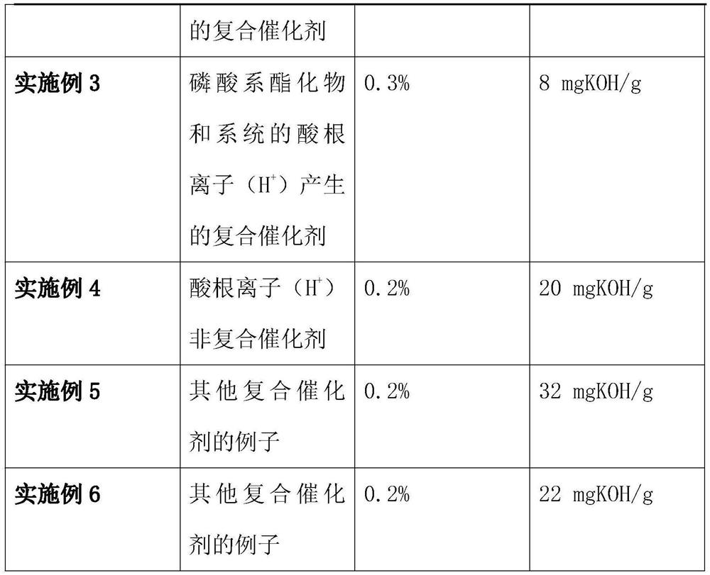 A kind of cationic polyester melt production process and its application method