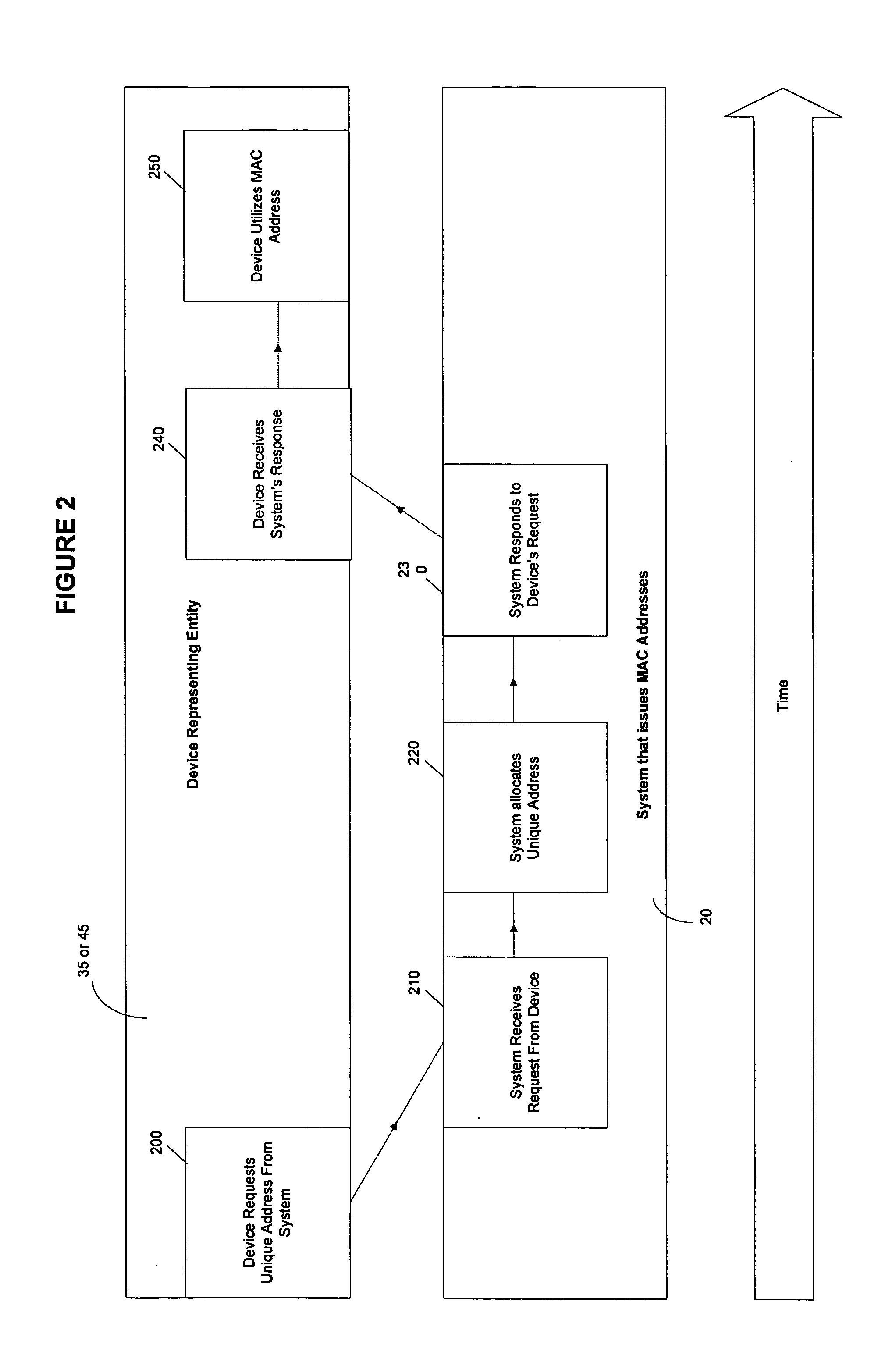 Distributing and arbitrating media access control addresses on ethernet network