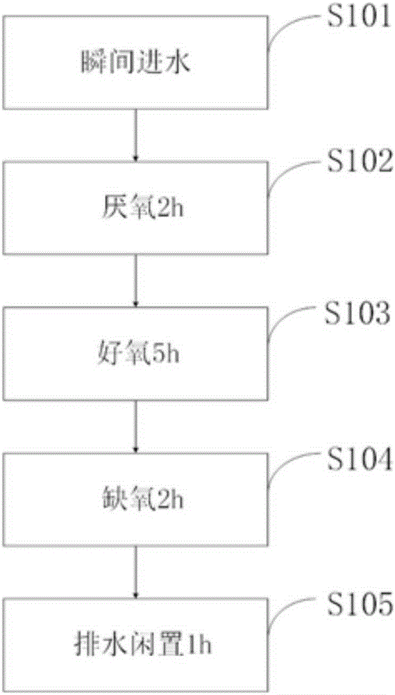 Method for detecting influence of Cu2+ on electron transfer system of SBR technology