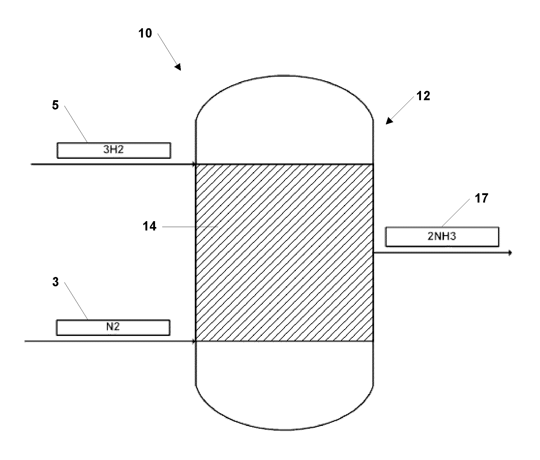 System and method for ammonia synthesis