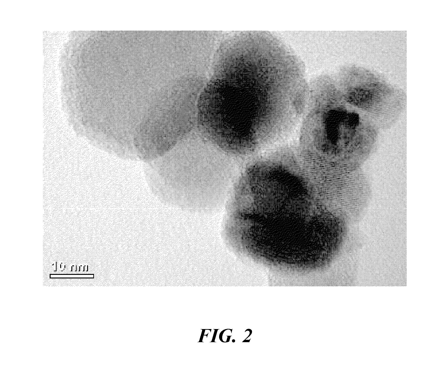 System and method for ammonia synthesis