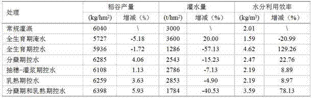 Irrigation method for reducing heavy metal content of paddy rice based on soil water potential indexes