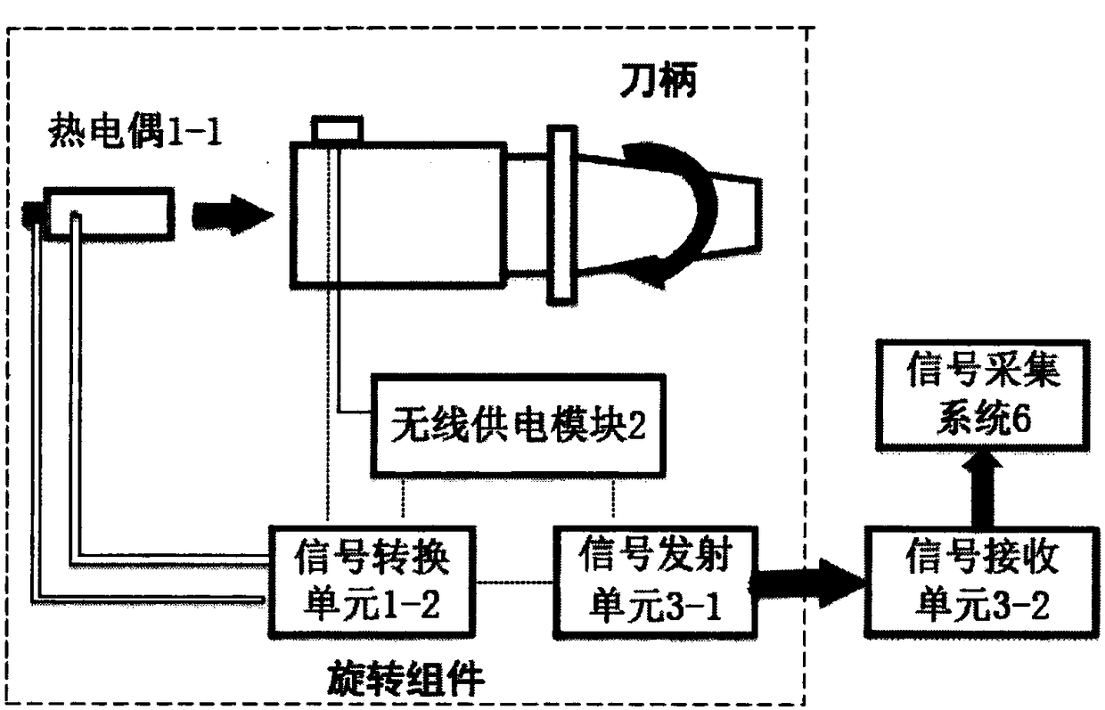 Knife-handle-type temperature monitoring device