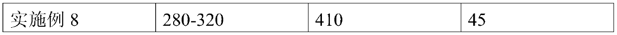 A kind of Cu-Fe-C series alloy and preparation method thereof