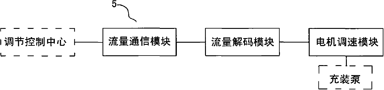 Compressed liquefied gas charging system