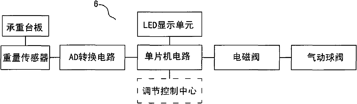 Compressed liquefied gas charging system