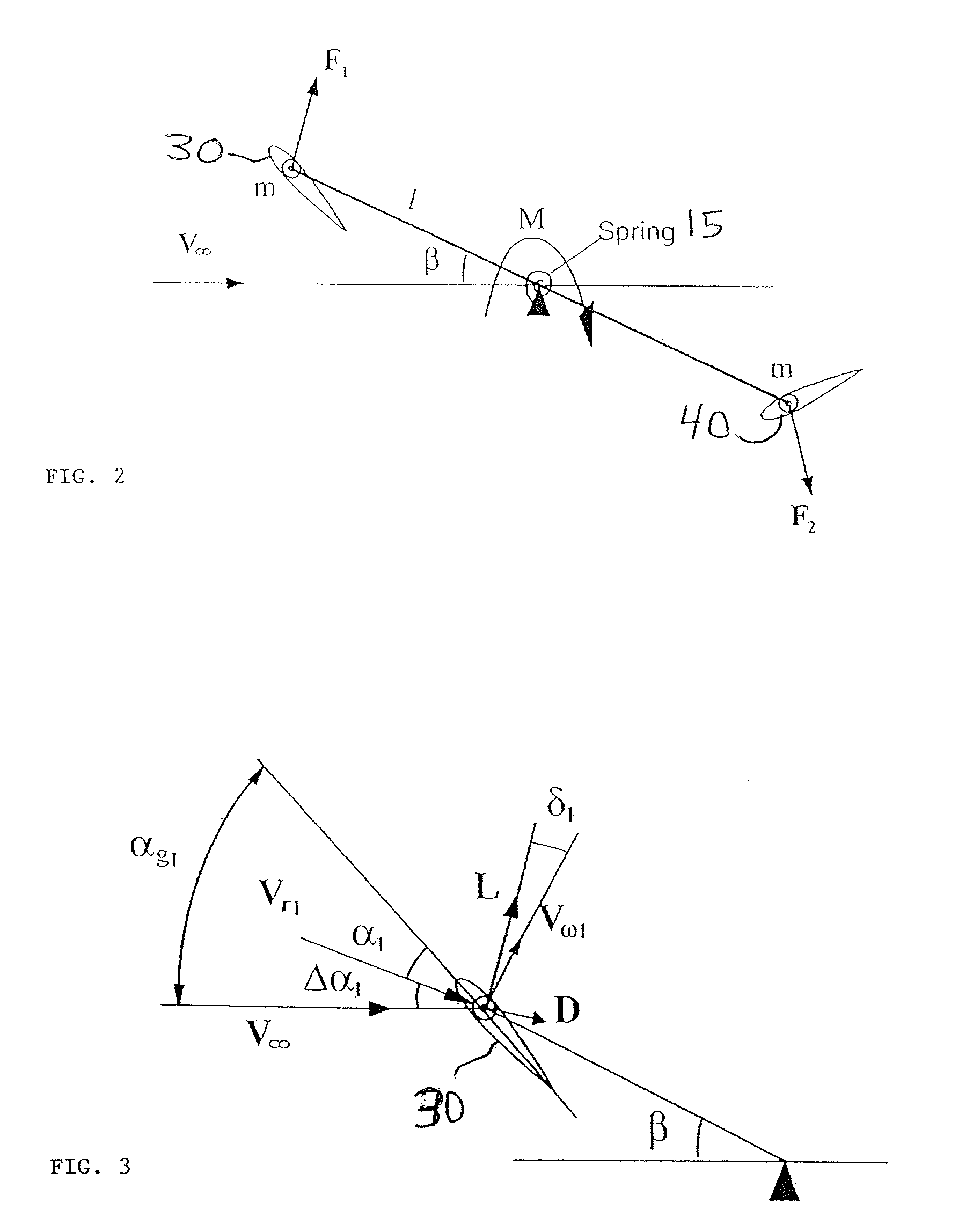 Wind Oscillator for Power Generation