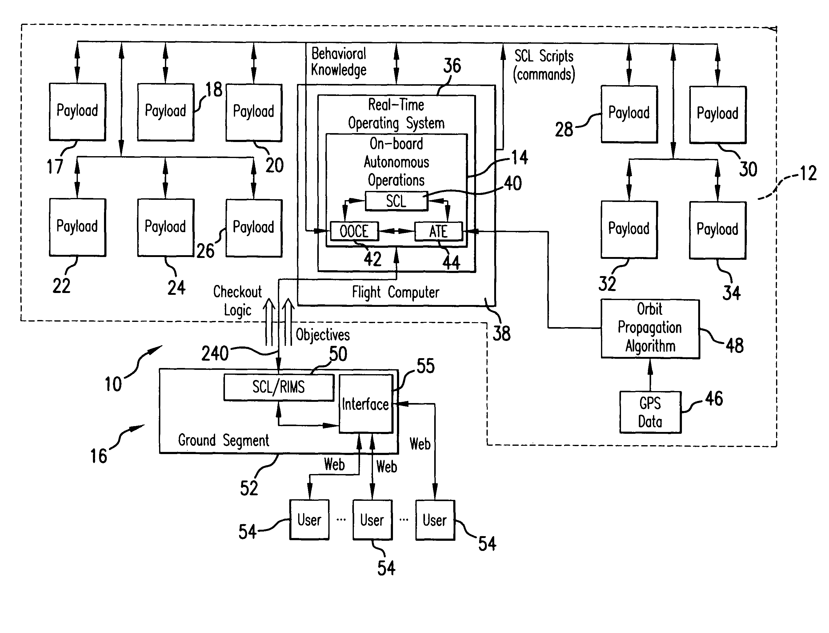 Intelligent system and method for spacecraft autonomous operations