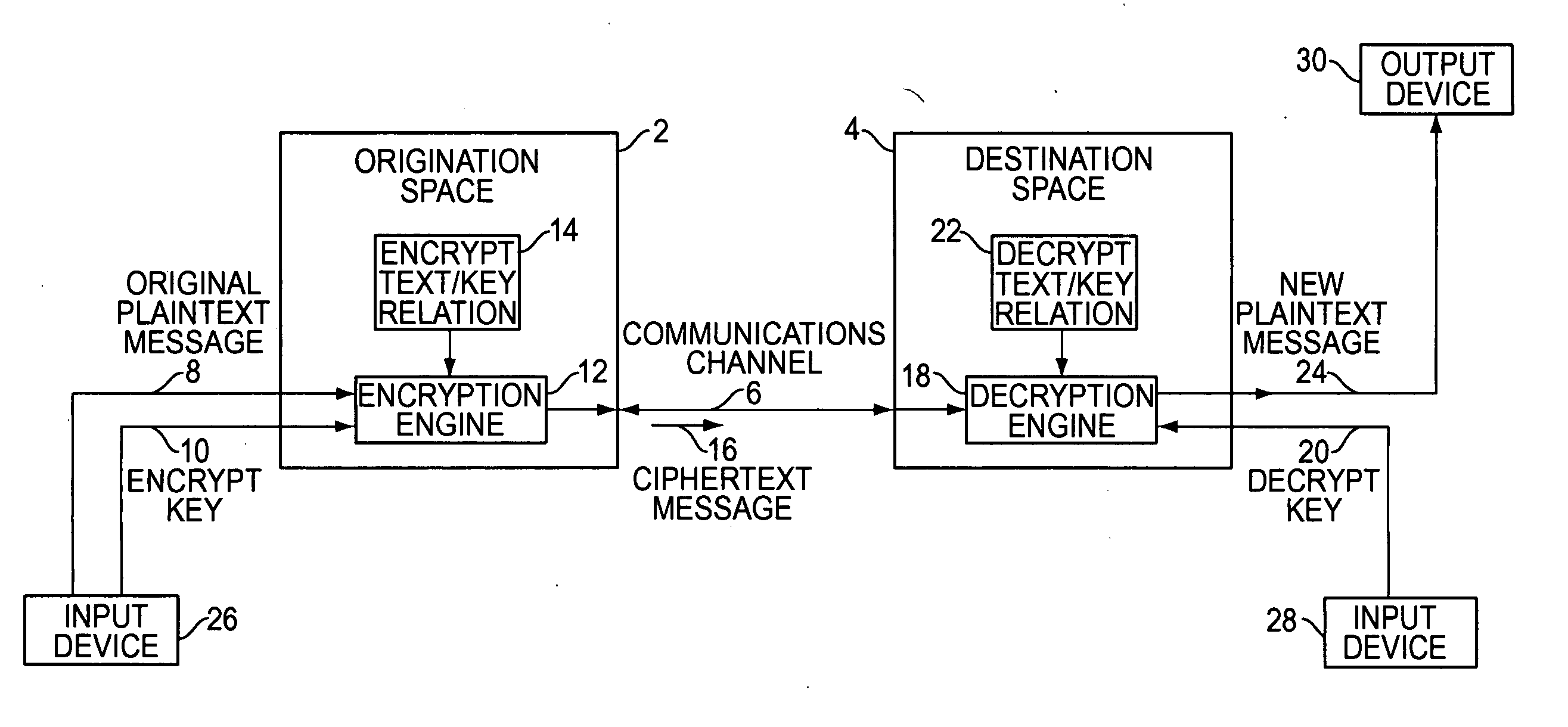 Cryptographic key split binding process and apparatus