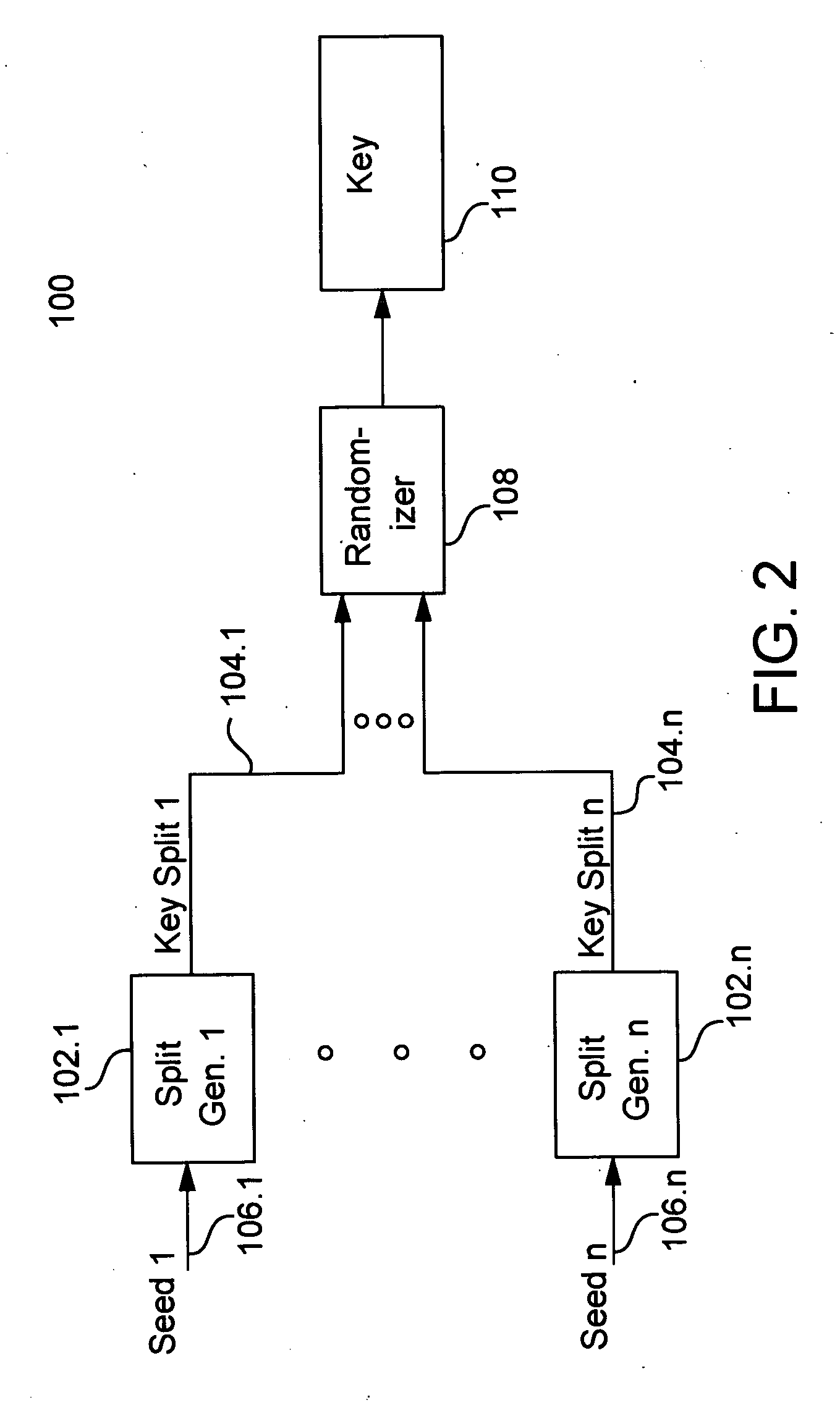 Cryptographic key split binding process and apparatus