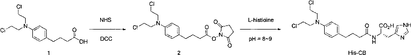 Carbonyl-technetium-labeled chlorambucil complex as well as preparation method and application thereof