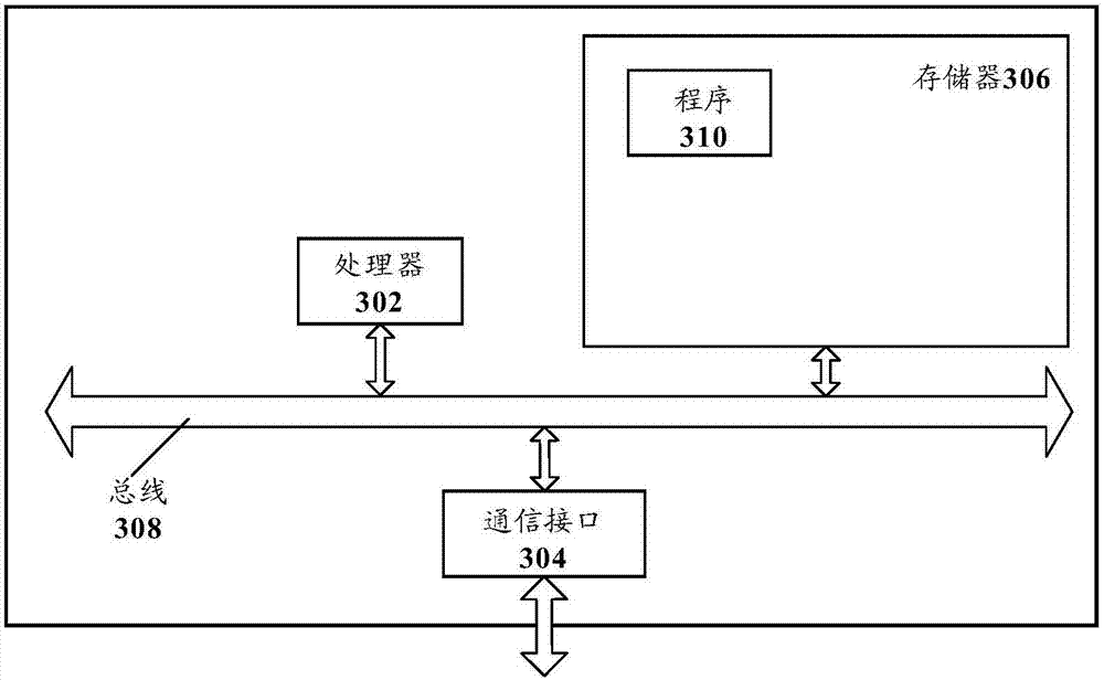 Cache data processing method, electronic equipment, memory medium of computer