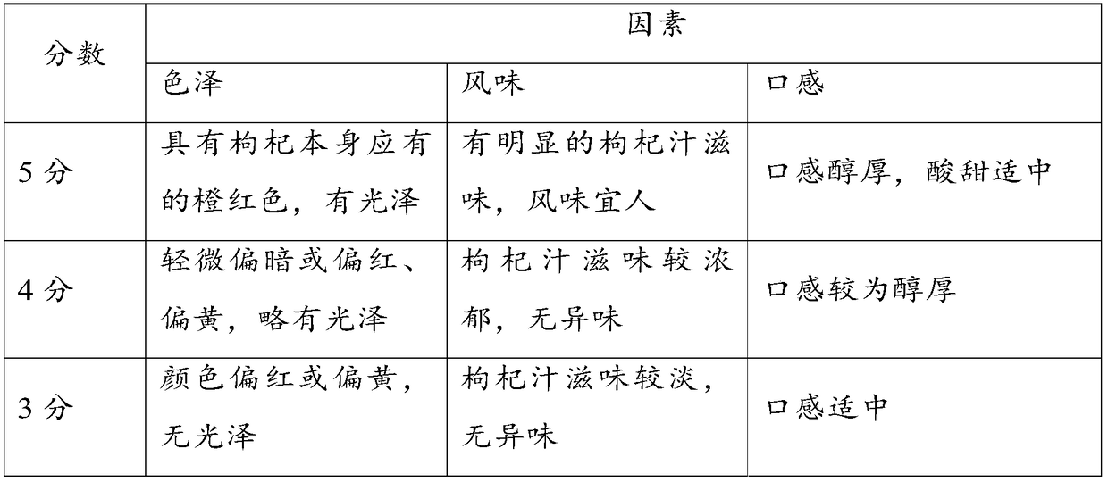 Enzymatic fructus lycii juice, preparation method thereof, fructus lycii juice beverage and preparation method of beverage