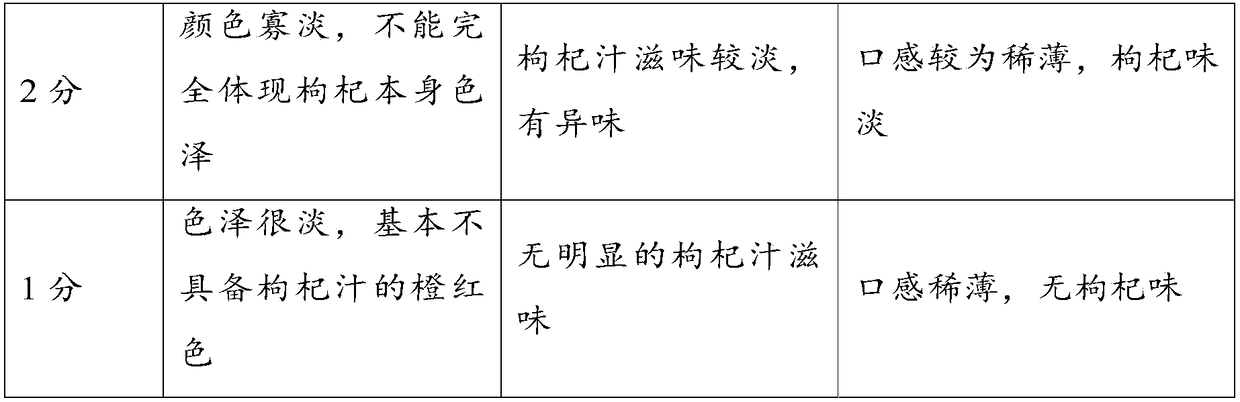 Enzymatic fructus lycii juice, preparation method thereof, fructus lycii juice beverage and preparation method of beverage