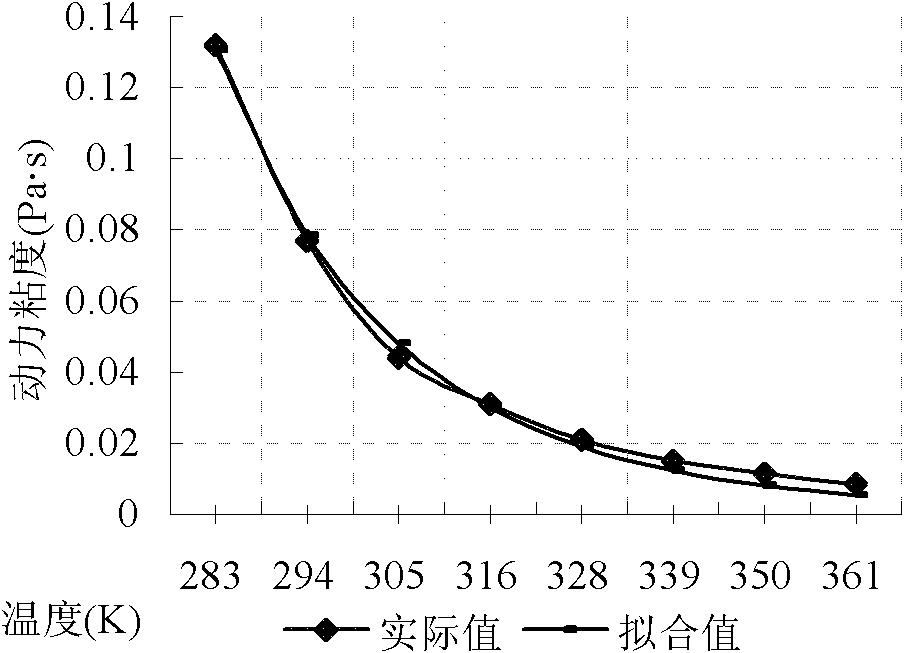 Numerical simulation method for temperature and thickness relation of static thrust bearing gap oil film based on film thickness variation