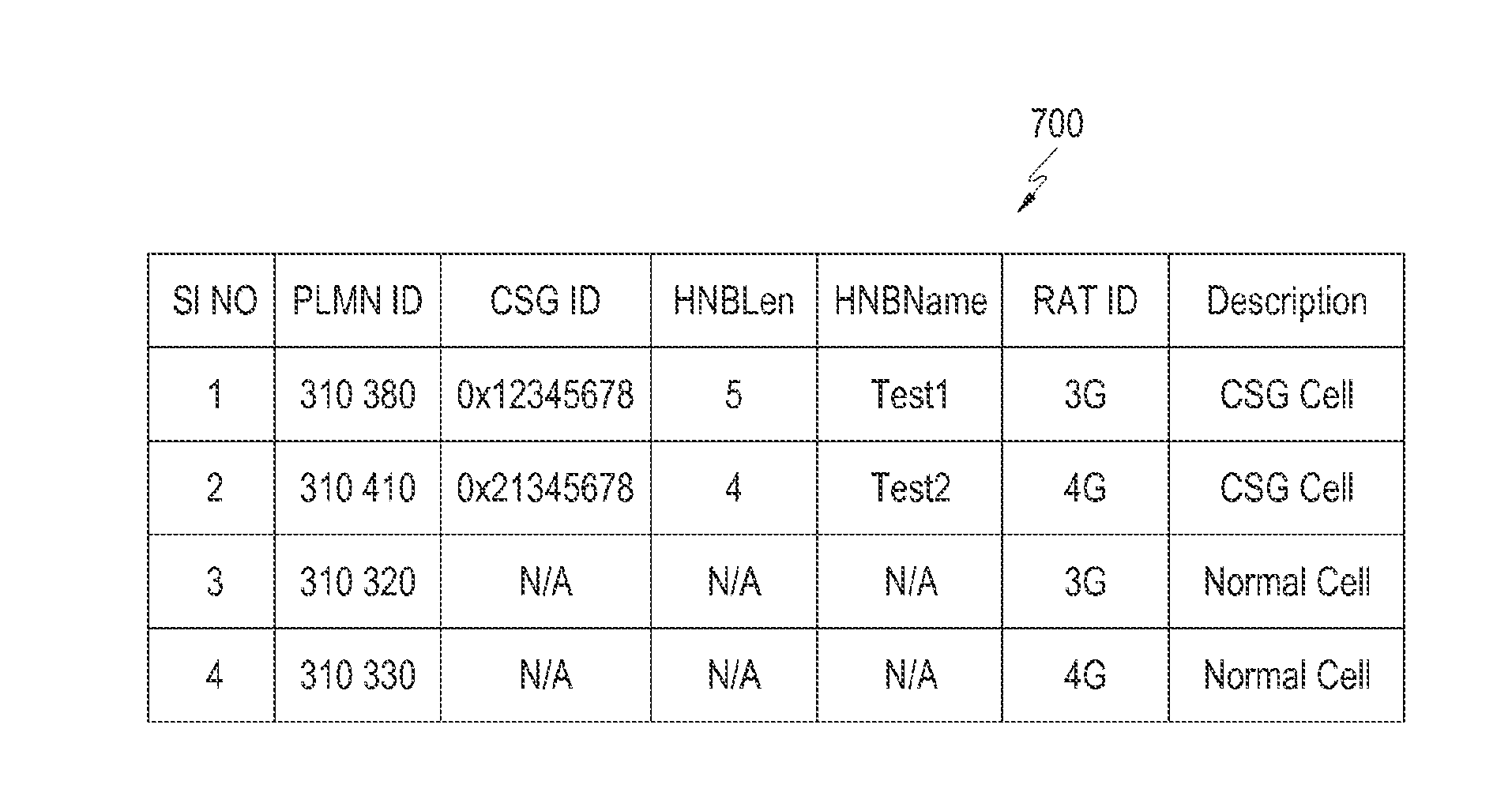 Method and system for optimized scanning in mobile communication terminal with single/multi sim cards with single RF