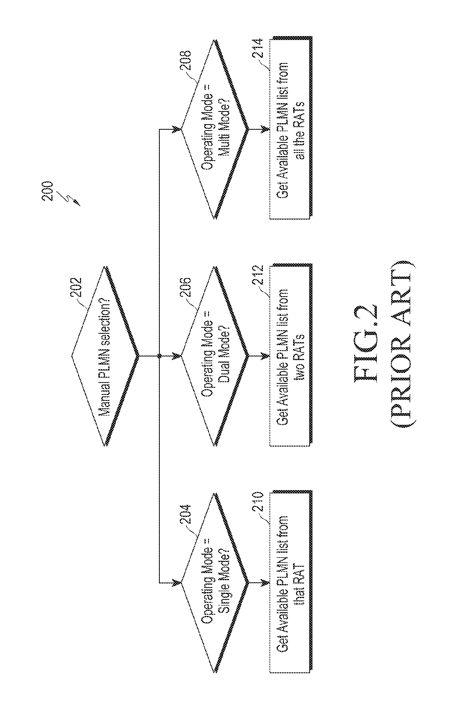 Method and system for optimized scanning in mobile communication terminal with single/multi sim cards with single RF