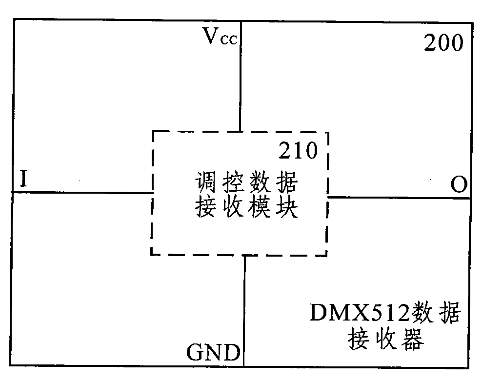 DMX512 data receivers and method thereof for automatic addressing in network