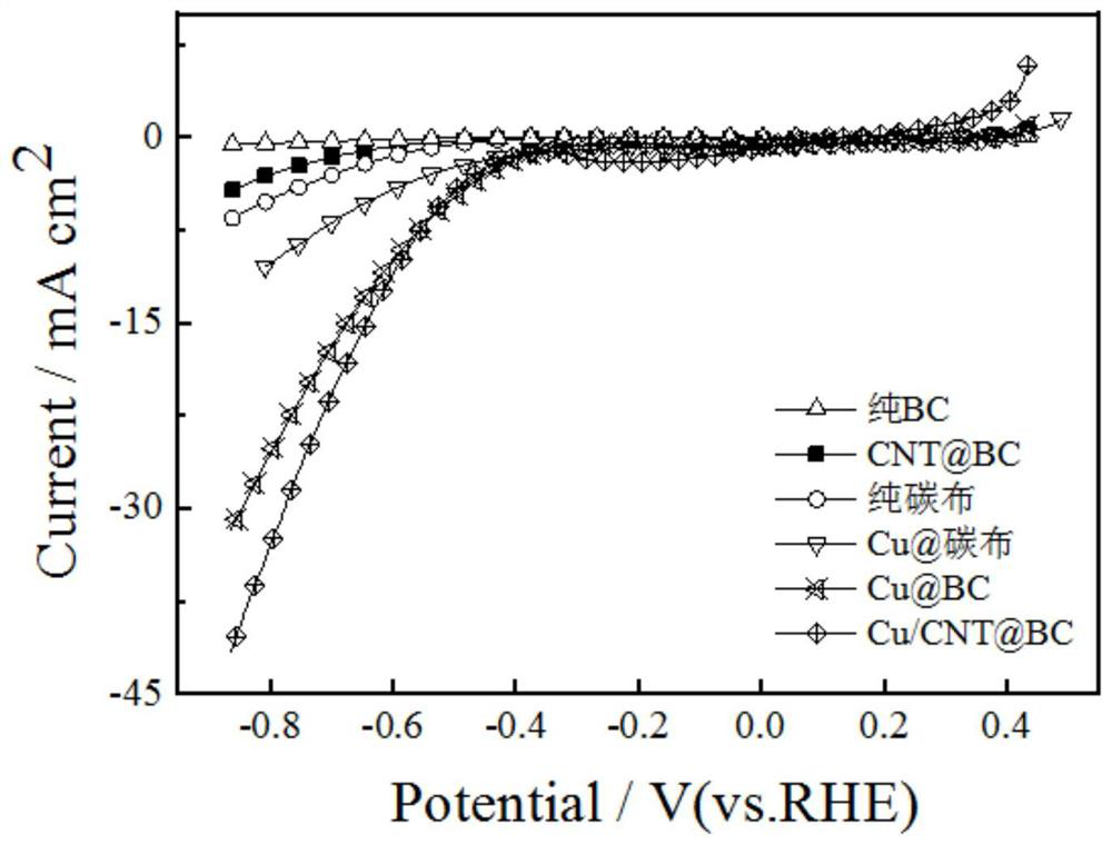 Copper/silver-based electrode taking conductive bacterial cellulose composite film as substrate