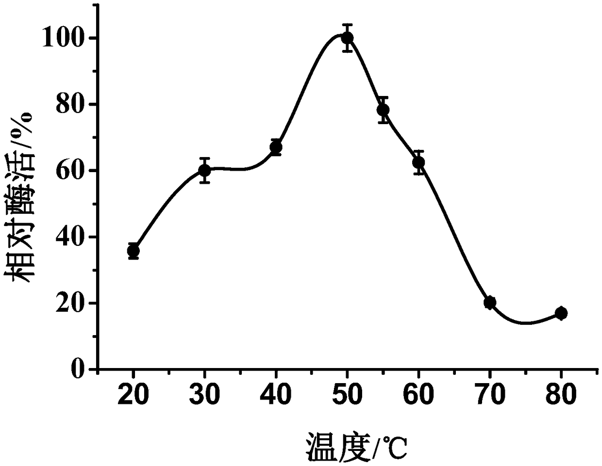 Novel MCO (multicopper oxidase) with function of efficient degradation of histamine