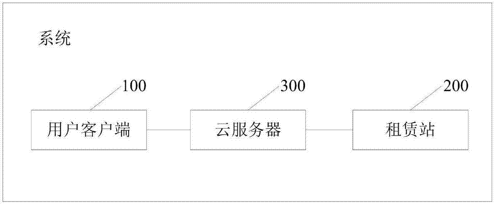 Renting management method and management system for campus shared kitchen, and cloud server