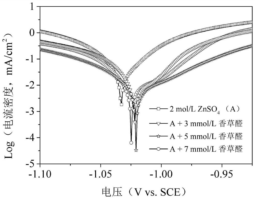 Weakly acidic electrolyte additive for aqueous rechargeable zinc battery and application of weakly acidic electrolyte additive