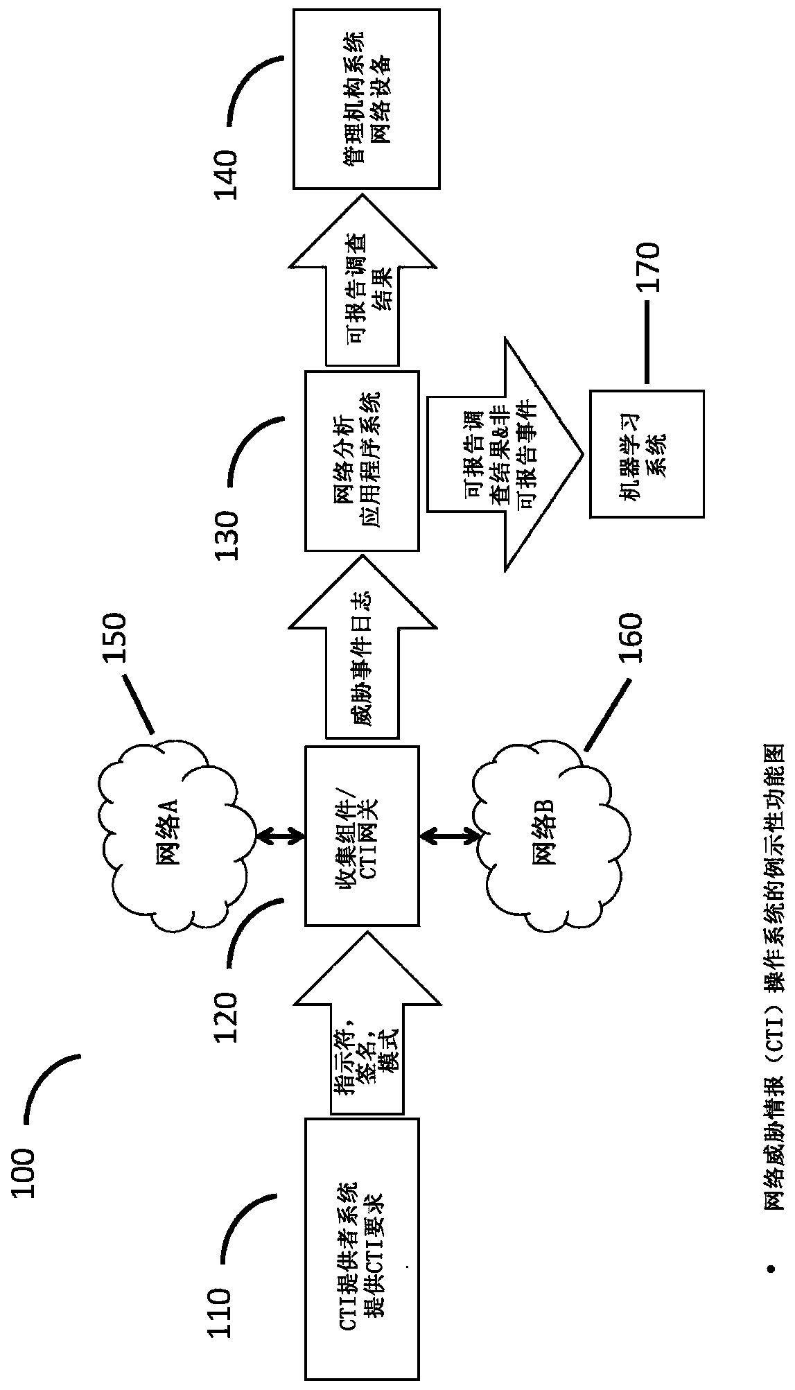 Cyberanalysis workflow acceleration