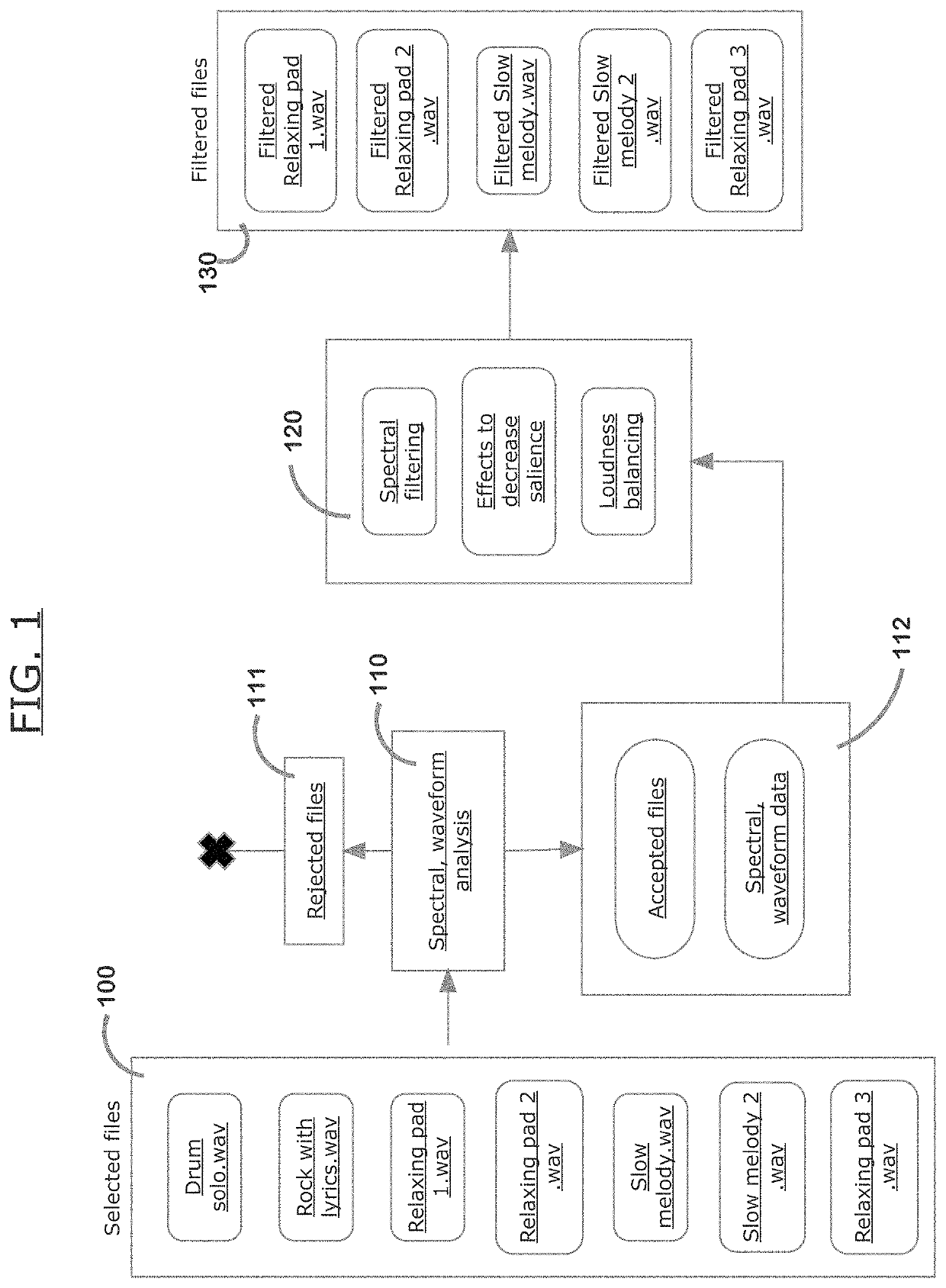 Method to increase quality of sleep with acoustic intervention