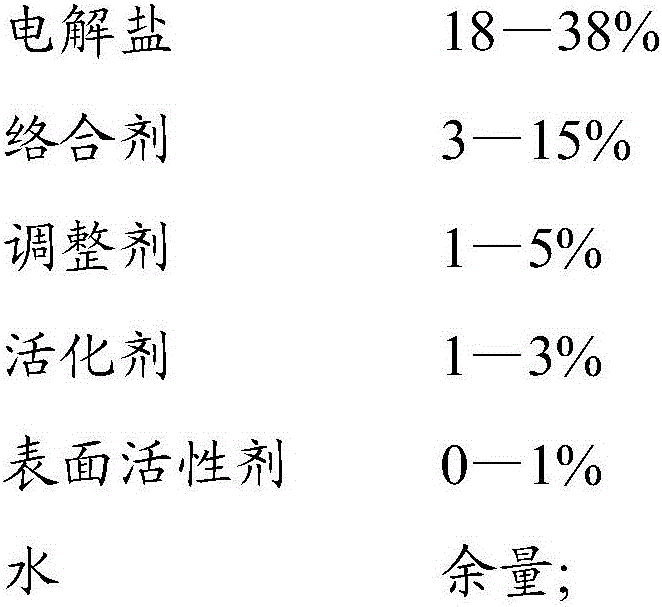 Electrolytic etching agent for chromium-zirconium-copper alloy and electrolytic etching method