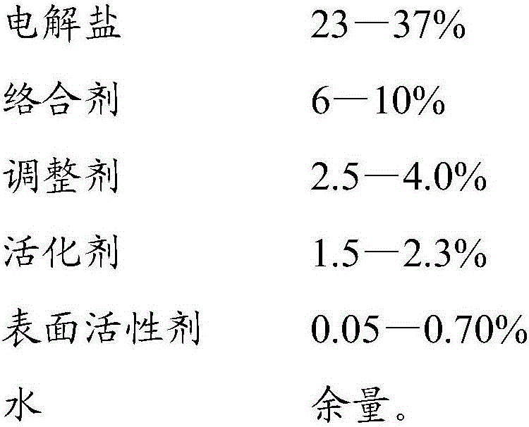 Electrolytic etching agent for chromium-zirconium-copper alloy and electrolytic etching method