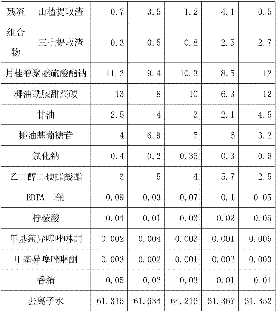 Plant residue composition with anti-inflammatory effect and application thereof