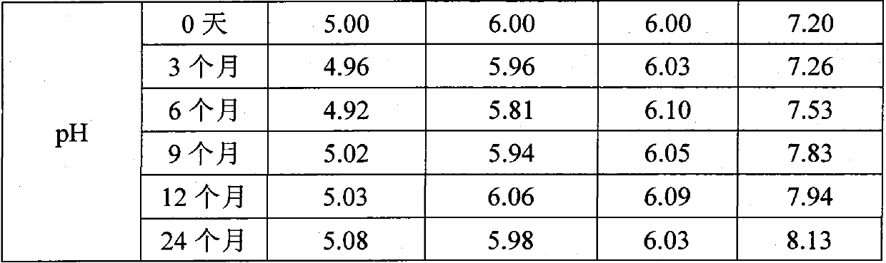 A stable liquid pharmaceutical composition containing animal dander allergen